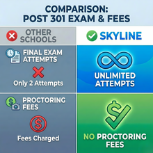Load image into Gallery viewer, Comparison chart showing Skyline School Post 301 course with unlimited final exam attempts and no proctoring fees versus other schools.
